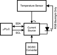 Backlight LED driver system